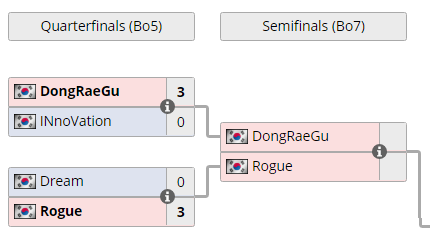 GGemini19's tweet photo. zergs after last GSL:

omg zerg is so useless now with the new patch barely any zergs get through to ro8 anymore wtf blizzard why do you hate us so much the reddit balance whiners arent right fucking #terranpatch

korean zergs: 

hold my soju https://t.co/a6Bvkk7LY1