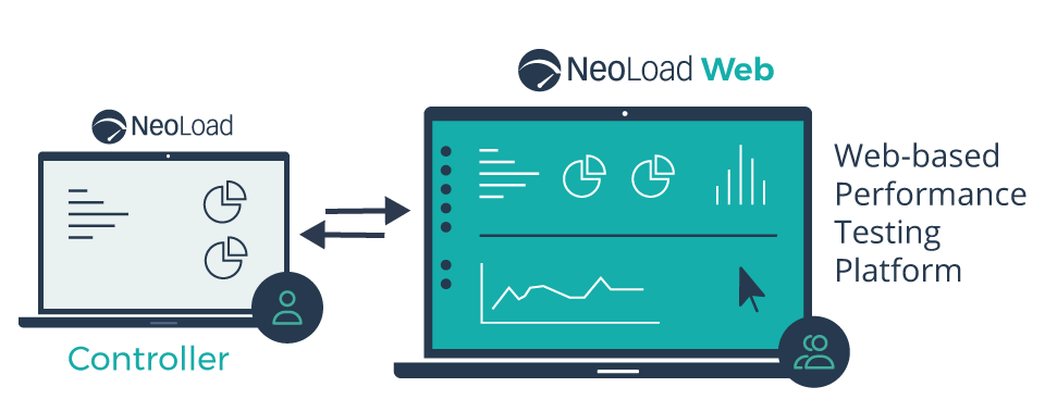StepFor40691082's tweet image. "NeoLoad is a powerful load and performance testing software solution designed for web and mobile applications, which realistically simulates large numbers of users and analyzes your server behavior".
#TESTING_SOFTWARE
#MOBILE_APPLICATION
#LOAD_TEST
#WEB_APPLICATION
#STEPFORWARD
