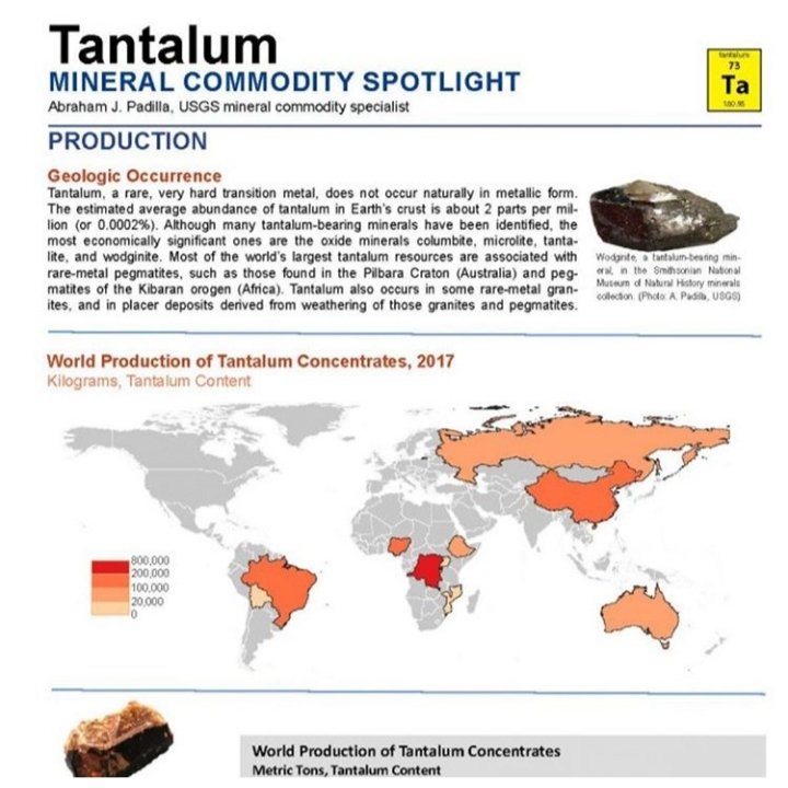 glmprocess's tweet image. Productores mundiales de concentrados de tantalio