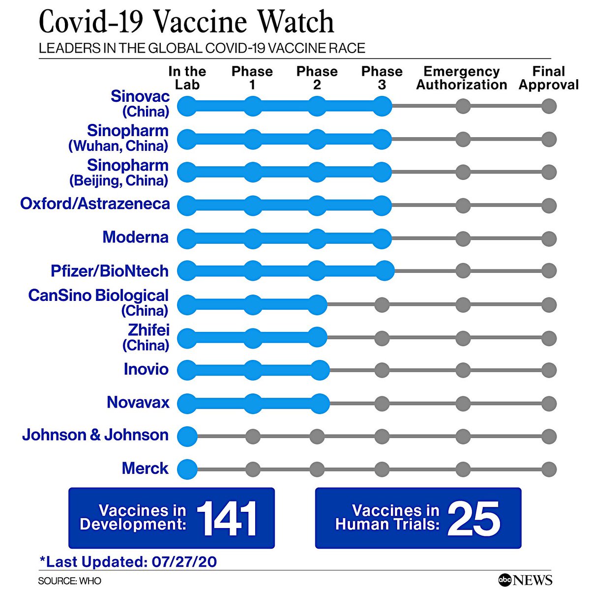 19 января 2025 года. Covid-19. Vaccine Covid-19. Vaccine Race. Vaccination percentage.