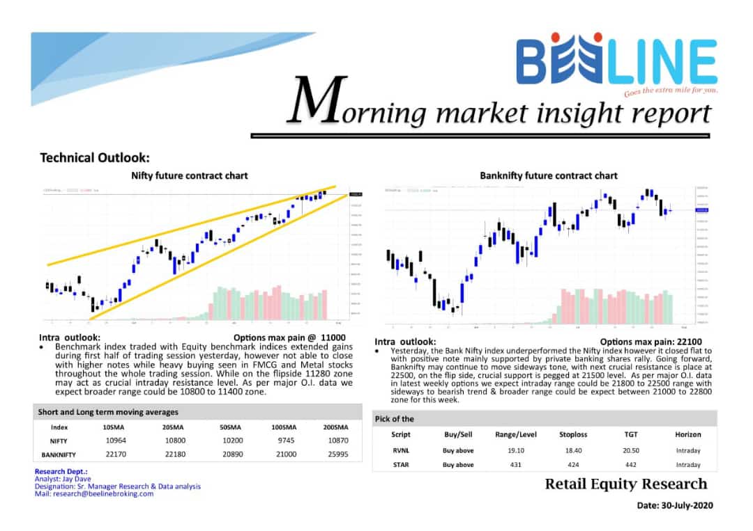 beeline_broking's tweet photo. Morning market insight report (30-July-2020) #Nifty #Bankniftytechnicalview #optionsmaxPain #Bulkdeal #Economicdata #MarketResearchReport #pickoftheday https://t.co/f6iaskOSbU