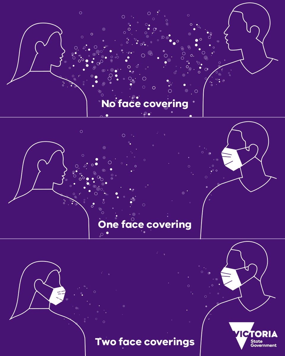 😷 From midnight on Sunday 2 August, all Victorians must wear a face mask when outside their home. Failure to adhere to the new rules are punishable by a $200 fine (some exemptions apply). For tips on making your own cloth mask vist dhhs.vic.gov.au/clothmask.