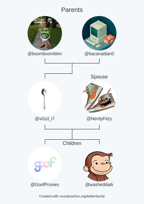 v01d_i7's tweet photo. My Twitter Family:
Parents: @boomboombiim @bacanadian0
Spouse: @NerdyFitzy
Children: @GoofProxies @washeddark

via https://t.co/KTRjLSP74Q

⠀ https://t.co/cf5VcggsNk