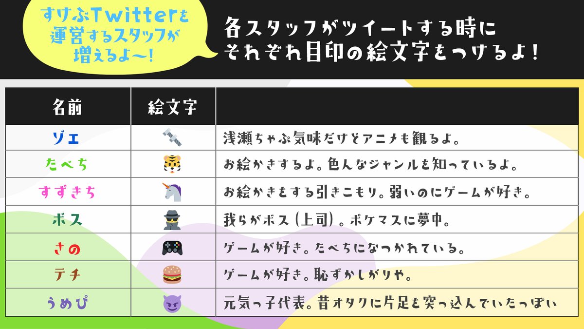 すけぶ交流会 公式 すけぶ交流会公式twitterの更新についてお知らせだよ すけぶ交流会の準備の様子などを配信できるようにスタッフみんなでツイートする事になったよ ドンドンパフパフ それぞれ目印の絵文字があるので注目してみてね すけぶ交流会 公式 すけぶ交流会公式twitterの更新についてお知らせだよ すけぶ交流会の準備の様子などを配信できるようにスタッフみんなでツイートする事になったよ ドンドンパフパフ それぞれ目印の絵文字があるので注目してみてね