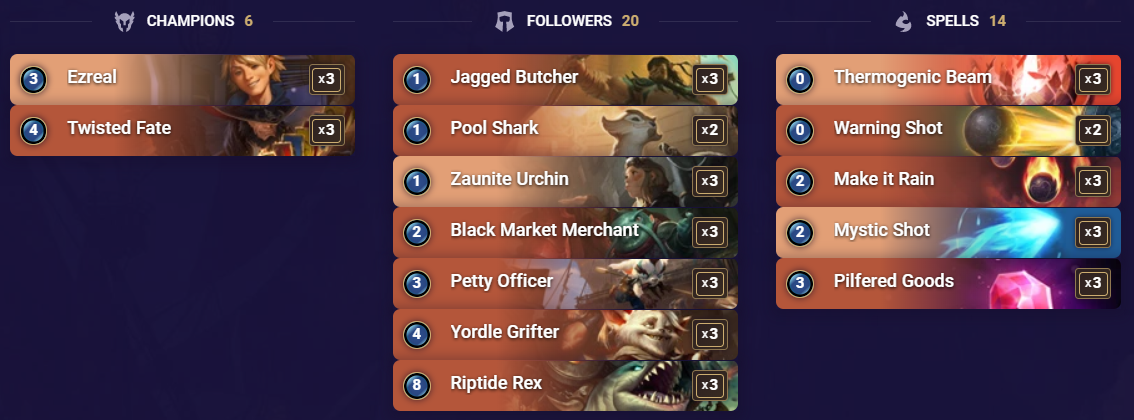 First place performance (10-1/24-9) at the LORGA Summer Championship! Tuned up the Ashenox and Lux Thresh decks from DOR two days prior and really felt the difference.
lor.mobalytics.gg/decks/bsfruq3g…
lor.mobalytics.gg/decks/bsfrvqjg…
lor.mobalytics.gg/decks/bsfrtgbg…