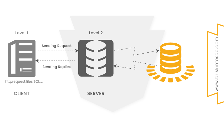 briskinfosec's tweet image. Why #ThickClient #ApplicationSecurity Is Important?  #CyberSecurity #PenetrationTesting #VAPT #Network Traffic analyser #Memoryanalysis #static analysis #Ghidra #ThickClientTestingTools | cyberatacks@Briskinfosec Technology and Consulting Pvt Ltd  bit.ly/2yeXfpv