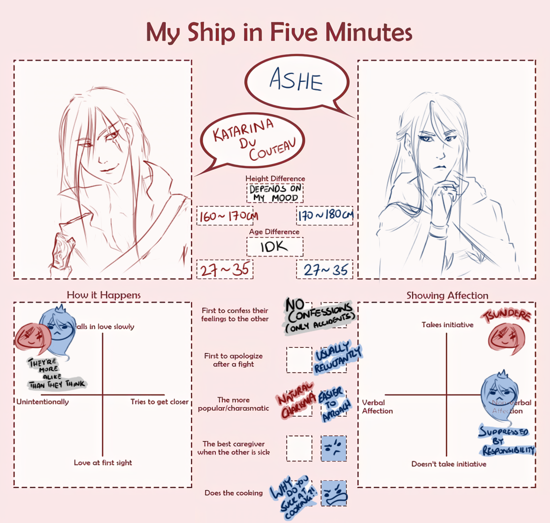 EveviviG's tweet image. I DELETED IT BY ACCIDENT. TAT

AGAIN, here&apos;s my #LeagueofLegends OTP for the last 9 years in tag form. #FrozenLotus ruined my life.