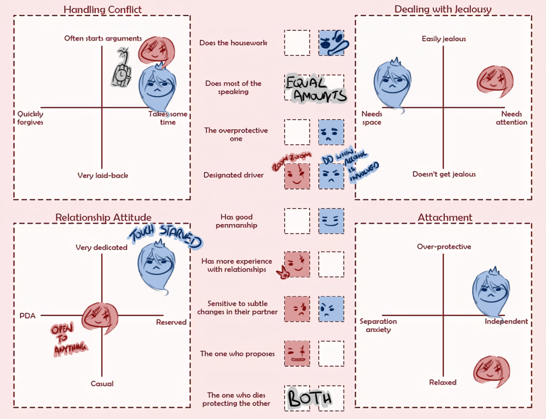EveviviG's tweet image. I DELETED IT BY ACCIDENT. TAT

AGAIN, here&apos;s my #LeagueofLegends OTP for the last 9 years in tag form. #FrozenLotus ruined my life.