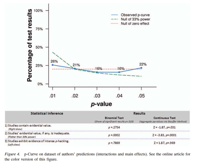 A meta-analysis on behavioral priming effects suggest an meta-analytic effect size of d = 0.35.  https://www.apa.org/pubs/journals/features/bul-bul0000030.pdf But it also contains the flattest p-curve analysis you'll see in a while. Guess which of these analyses you should trust more? (Hint: It's the p-curve).
