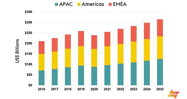 Prolight + Sound Middle East tweet media
