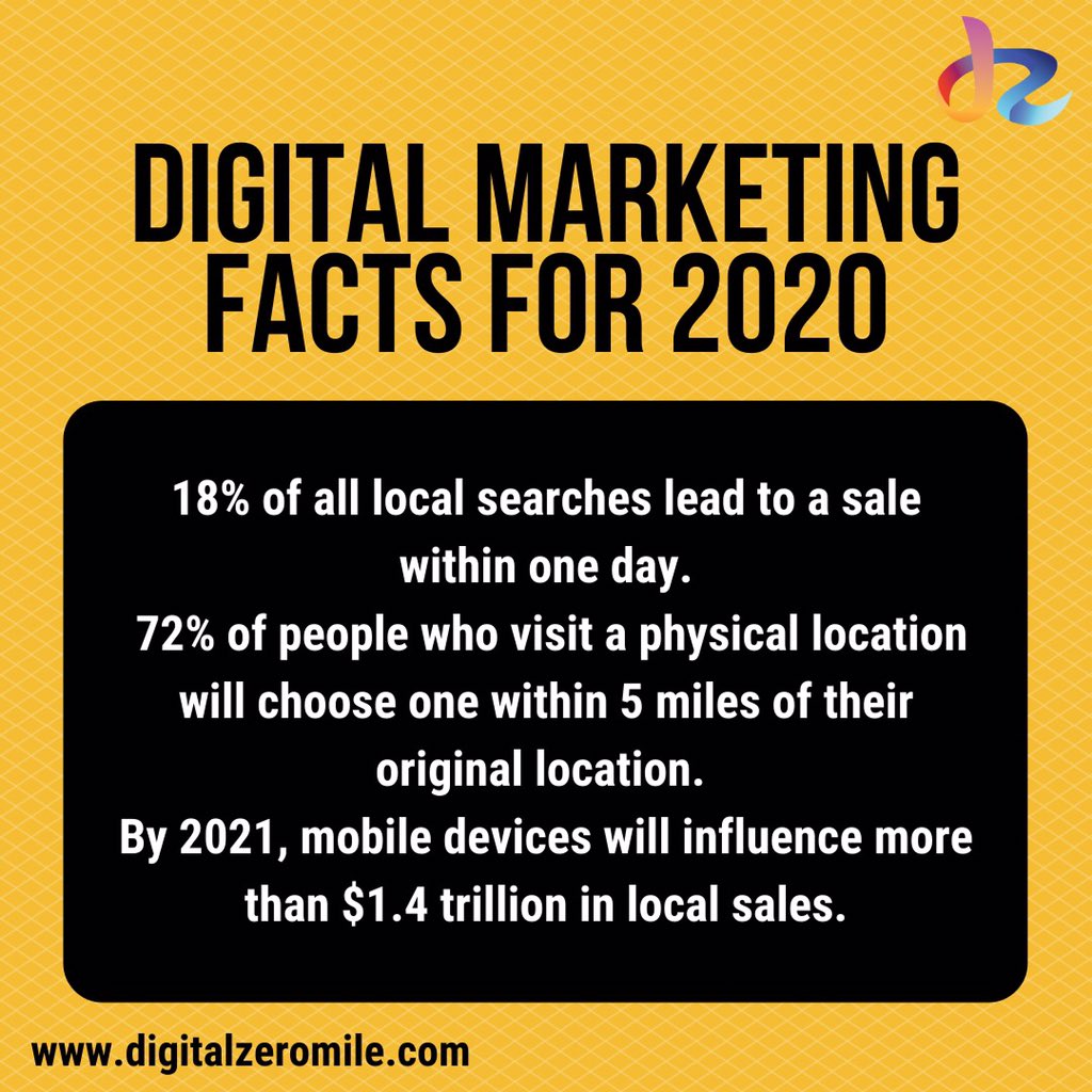 DigitalZeromile's tweet image. We all are able to see that local searchers are so much influencing sales. And to keep ourselves up-to-date with the trends we need to optimize your websites for local searches. 
#localseo #seo #searchengineoptimization #localbusinesslisting
