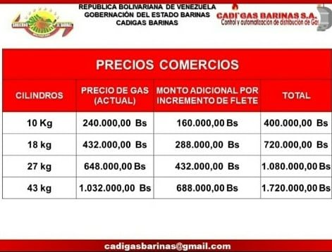 En el marco del fortalecimiento de atención a las comunidades con el servicio de Gas GLP, desde @cadigasbarinas se le informa a nuestros usuarios que aun se mantienen los precios del servicio de llenado según ajuste realizado el 27/04/2020
@lafuerzadchavez
@gobarinas