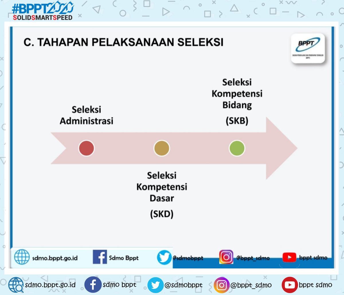 SdmoBppt's tweet photo. Selasa, 28 Juli 2020 telah dilaksanakan koordinasi persiapan pelaksanaan Tes SKB Seleksi CPNS BPPT TA 2019, yang dipimpin oleh Ir. Dadan Moh. Nurjaman, M.T. (Sekretaris Utama BPPT).
.
.
.
.
#bpptsdmo
#bppt2020
#bpptsolidamartspeed
#aoc_sdmo
#letusmakebpptgreat https://t.co/X7FlX54fuP