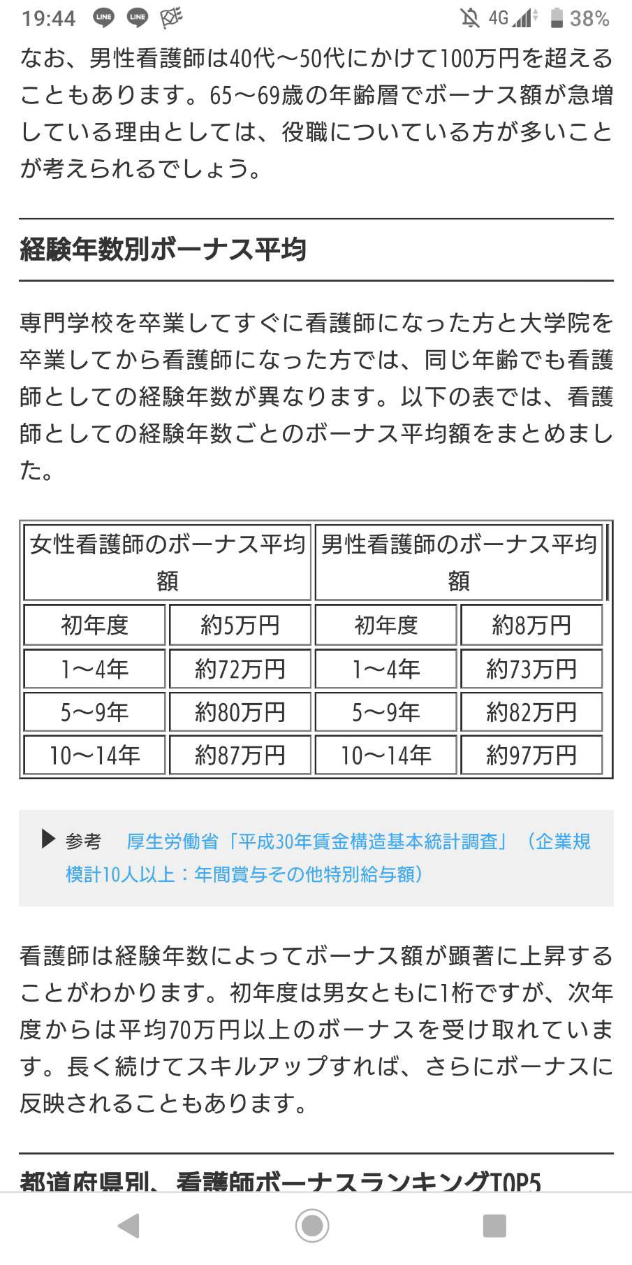 ガーベラボランティア団体 On Twitter 医療従事者の経験年数ごとのボーナス は画像の通りです しかし 現在はカットされてしまっており 減給もされてしまっています それにも関わらず コロナウィルスの影響で辞めてしまう人が増えてしまい 1人1人の負担が大きくなっ