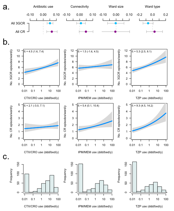 JulieTheBatgirl's tweet photo. @WeAreRLadies I'm pretty happy about the composite figure in my latest postdoc work, made with a combo of base R and and the #visreg package.
(Hopefully the final version will be published soon, preprint here: https://t.co/dypwsk2UYs) https://t.co/uCMUepeDbr