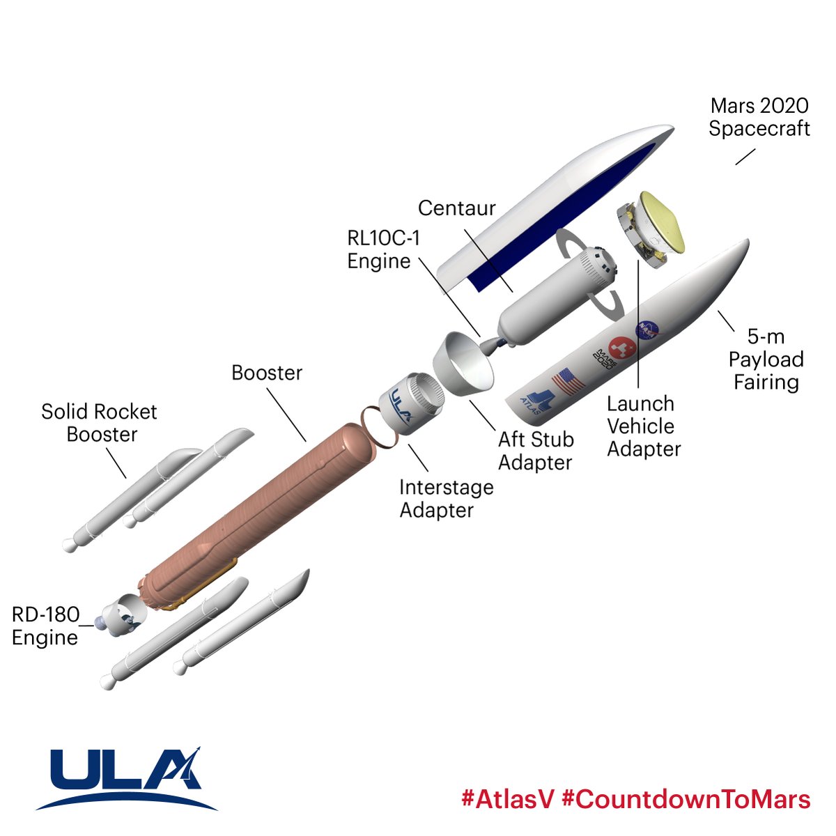 ULA is using the 541 version of the #AtlasV rocket that will generate the necessary power to put Perseverance on the flight path to Mars.