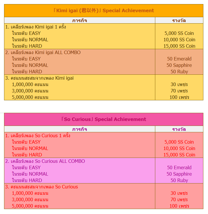 ✨🌻200730 | Song update 🌻✨
⠀
📢#IZONE  เพลง 『君以外』หรือ 『KIMI IGAI』 และ เพลง『Love Bubble』ได้ถูกเพิ่มเข้ามาในเกมแล้วค่ะ！

มีกิจกรรม Special Achievement ให้ด้วยนะคะ อย่าลืมเข้าไปเล่นกันนะคะะะ 😘

#SS_IZ_Update #아이즈원
#SUPERSTAR_IZONE   #アイズワン