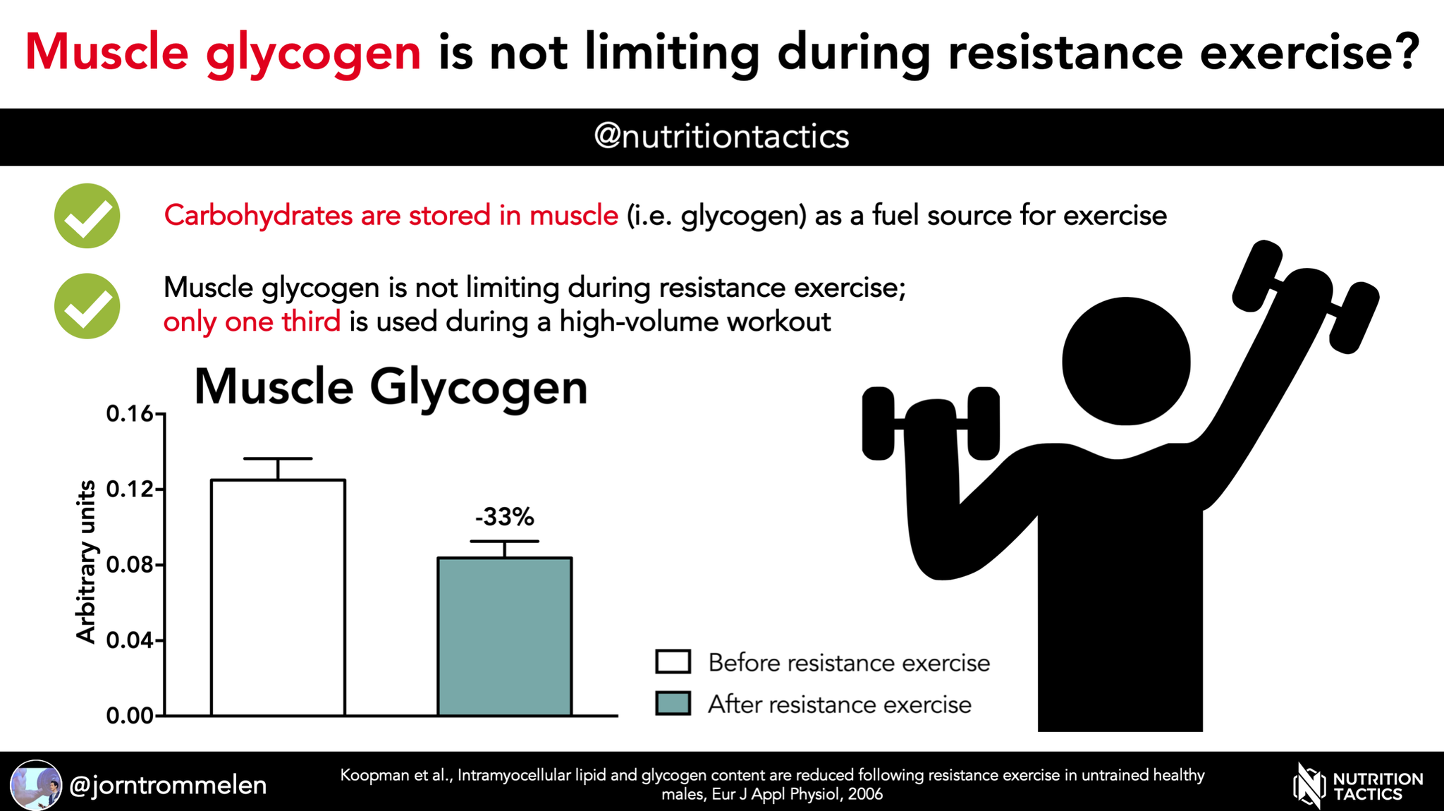 glycogen-muscle