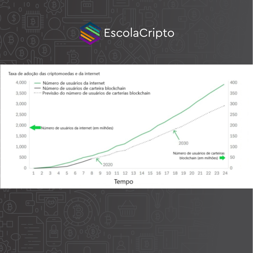 EscolaCripto's tweet photo. Recentemente, o Deutsche Bank divulgou um relatório em grande parte otimista e prevendo uma ampla adoção das #criptomoedas no futuro
Esse foi um dos artigos presente no nosso #REPORTCRIPTO edição 5
Fonte: Adaptado de Deutsche Bank Research
https://t.co/kTaCDfE0EX
#Bitcoin https://t.co/9rjqHvO5B3