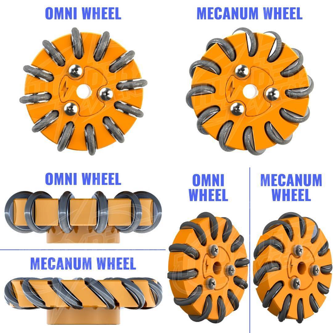 We make omnidirectional wheels and mecanum wheels!😉⚡#RoboCup #OmniWheel #MecanumWheel
vicenzathunders.com/products