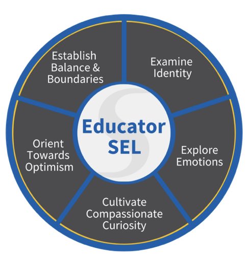 Wendy Turner, M. Ed. (she/her) tweet media