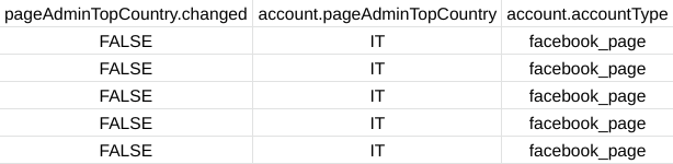 fabiogiglietto's tweet photo. Latest #CooRnet version leverages a couple of new features of the @crowdtangle API to summarize the typologies of entities and the modal page admin country (useful both for geographic attribution & to spot potential foreign IO) in a component > https://t.co/yVH2uMy2lT https://t.co/ZKSMpgC41a