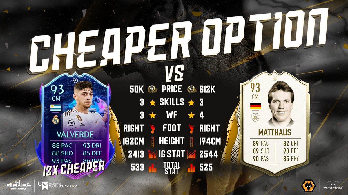 WolvesEsports's tweet photo. Looking for a #cheaperoption to add to your midfield? 🤔 Valverde could be the perfect all-rounded midfielder👀 He's 12x cheaper than Prime Matthaus! 🤑 He's also a #RTTF card and his card might get upgraded in the future 😯 Do you think he's an good option? 🔥 #wolvesesports https://t.co/mJ77HsJsks