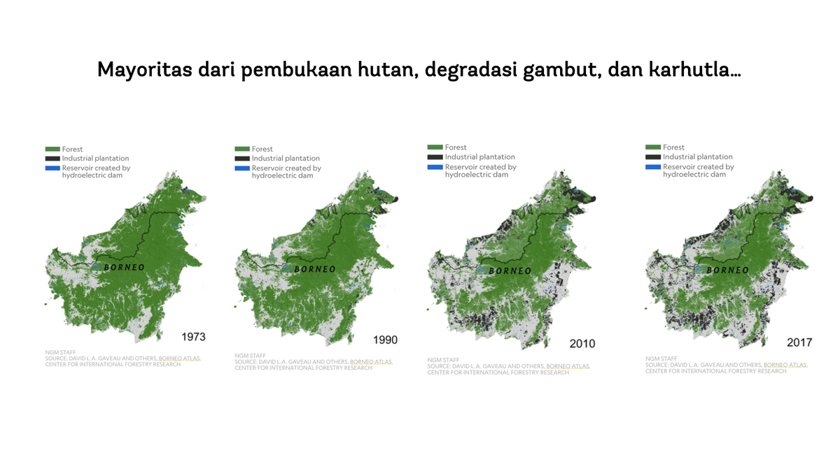 Menariknya, begitu emisi karbon dibandingkan dengan luaran ekonomi, terlihat inefisiensi ekonomi Indonesia (intensitas emisi tertinggi di dunia), kemungkinan karena kebanyakan emisi datang dari sektor hutan dan lahan yang nilai tambahnya cukup rendah.