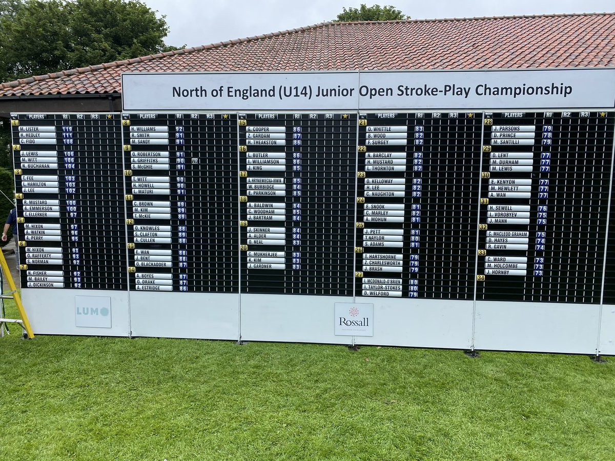 2nd round of the U14 North of England champs is underway. Weather not so good today with rain over night and more rain forecast this afternoon! Good luck all