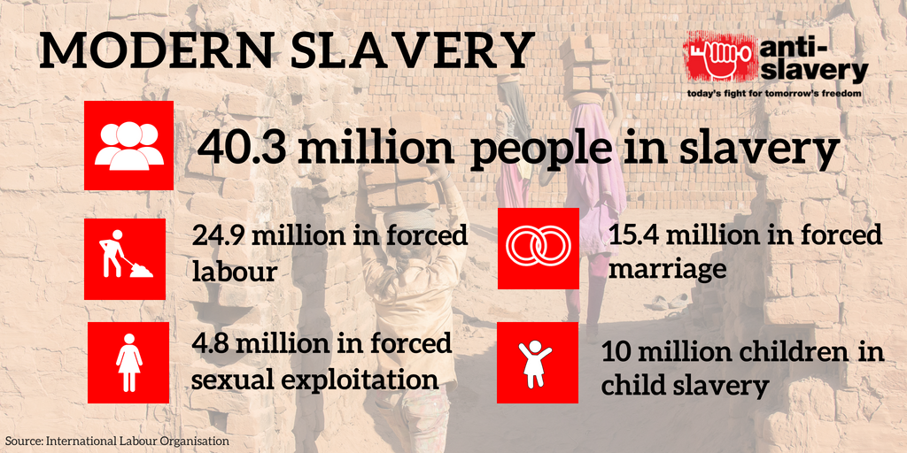 anti slavery international