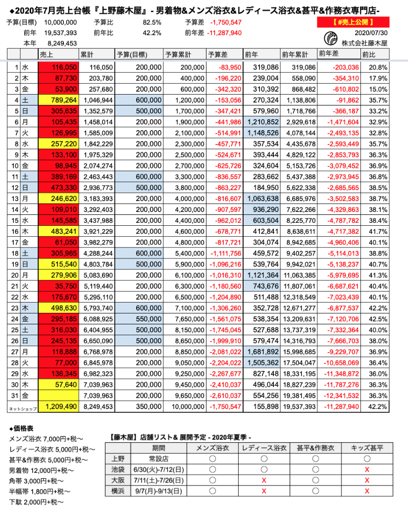 池袋藤木屋 メンズ浴衣 レディース浴衣専門店 Fujikiya Tokyo Twitter