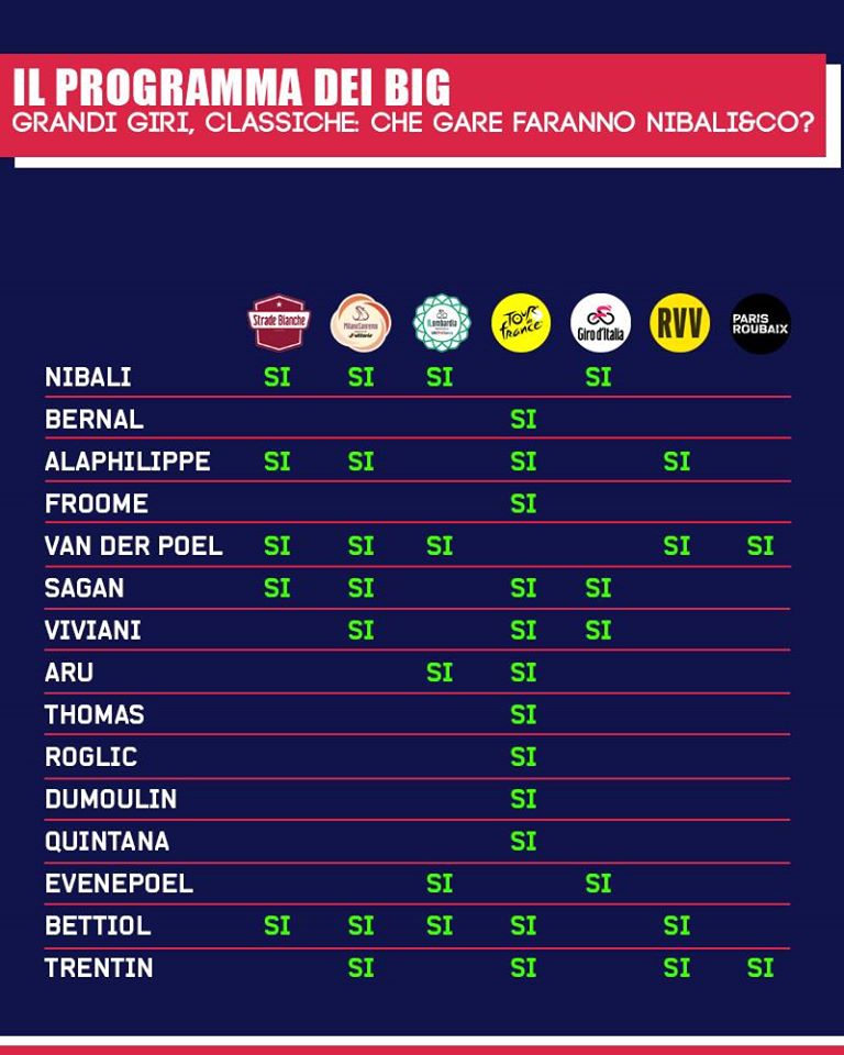 Il calendario è ancora provvisorio ma prendete carte&amp;penna: ecco le gare che faranno i big del ciclismo 😍📝🚴‍♂️

► bit.ly/333mE2N

#EurosportCICLISMO | eurosportplayer.com