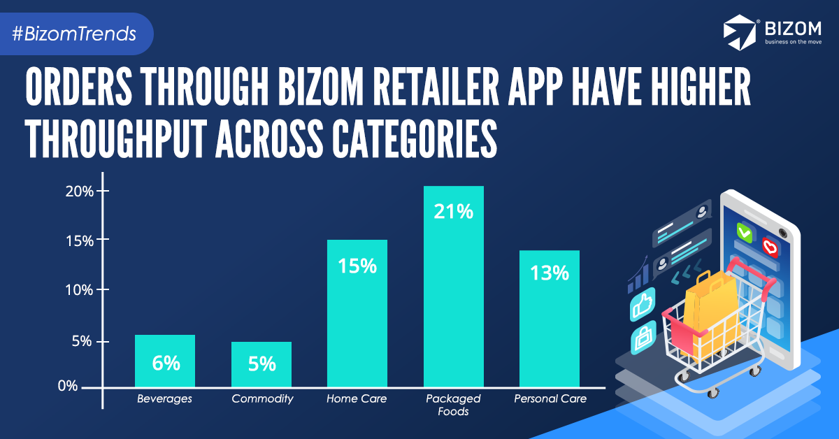 get_bizom's tweet photo. Enable your retailers to self-order today! Write to marketing@mobisy.com to know more.

#BizomTrends #CPGDemand #Lockdown #RetailerSelfOrdering #Bizom #RetailIntelligence #BizomEagleEye #Distiman #BizomRetailerApp #CPGDemand #ConsumerGoodsDemand https://t.co/zKMl3J5Kx0