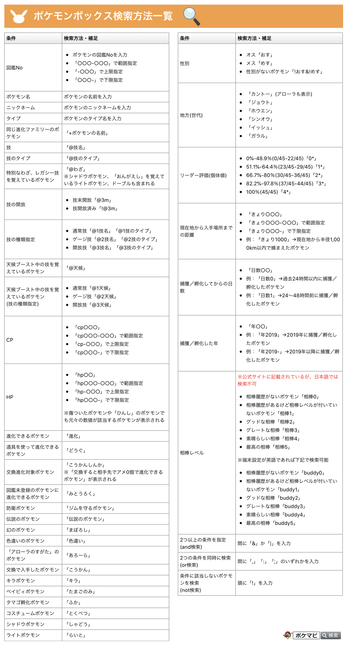 ポケモンgo攻略情報 ポケマピ ポケモンボックス検索方法一覧 ポケモンボックスの検索欄に検索ワードを入力することで 該当の ポケモンに絞って表示できます 組み合わせてさらに細かい検索をすることも可能なので 参考にしてみてください 詳細は