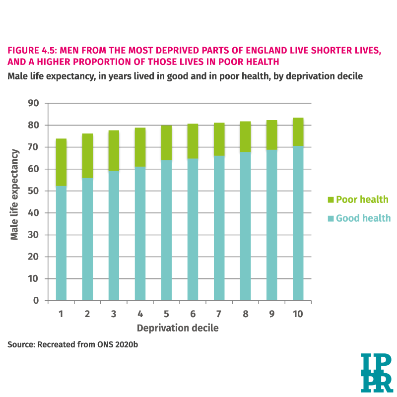 The UK's public health is not good. We have high levels of excess weight and alcohol consumption  This increased people's vulnerability to Covid-19 The pandemic has also further exposed the vast health inequalities in the UK (6/7)