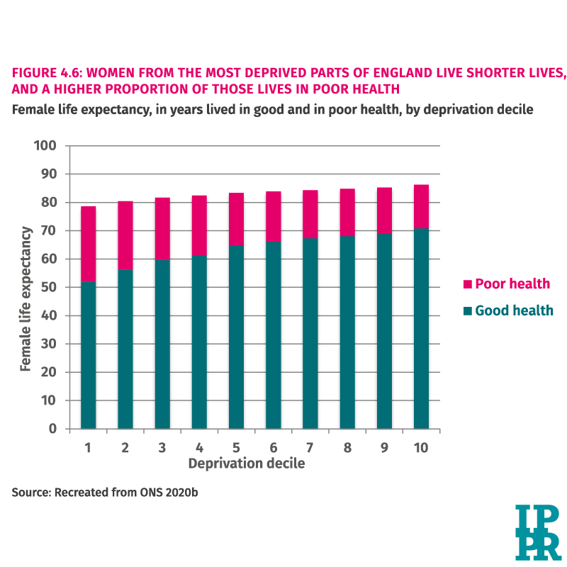 The UK's public health is not good. We have high levels of excess weight and alcohol consumption  This increased people's vulnerability to Covid-19 The pandemic has also further exposed the vast health inequalities in the UK (6/7)
