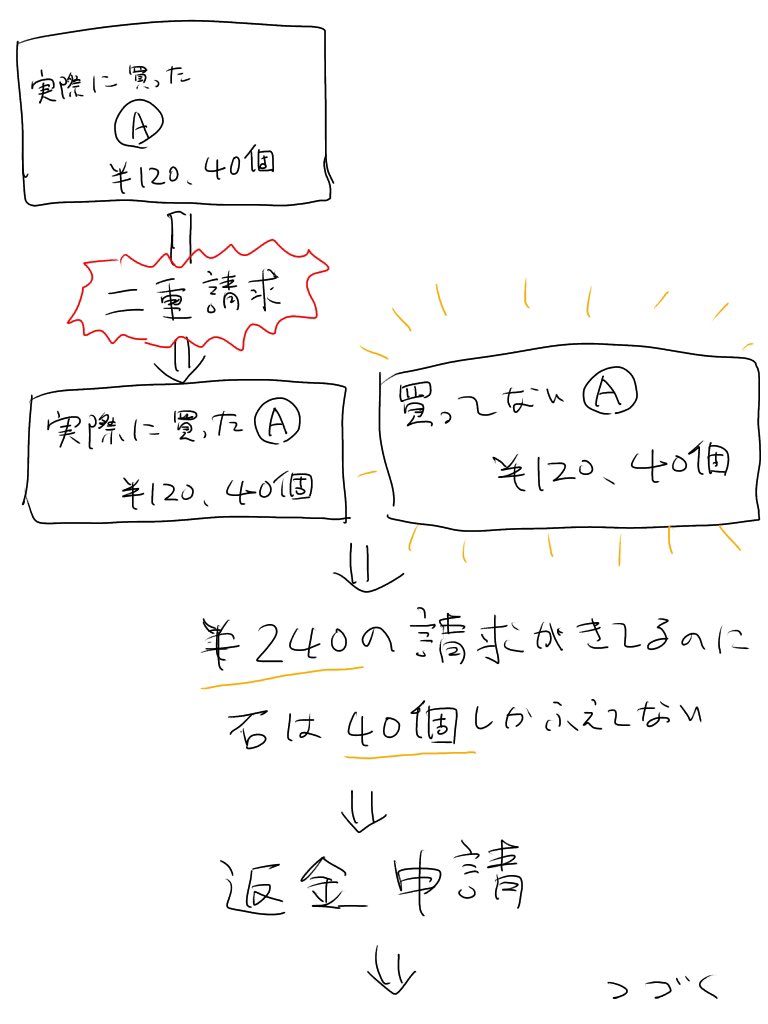 ツイステ 課金 売上