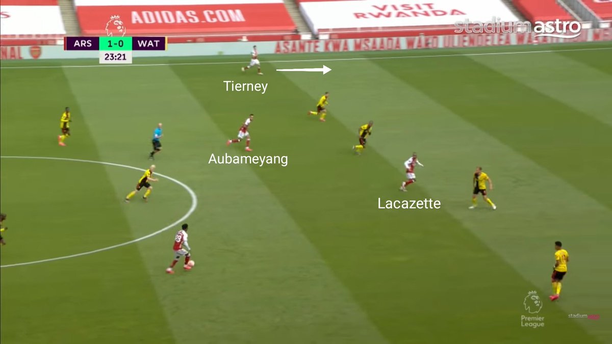 Again, on par with Lacazette.