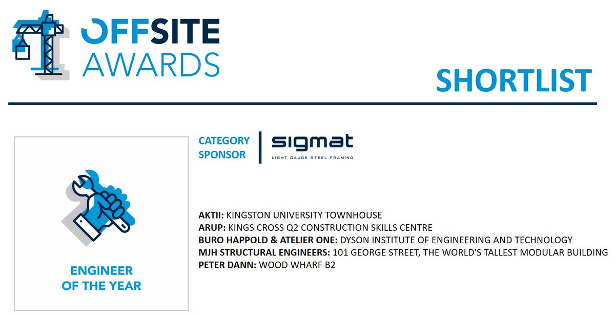 ExploreOffsite's tweet photo. Congratulations to our #OffsiteAwards 'Engineer of the Year' 2020 Finalists @AKT_II
@ArupArch @burohappold @peterdanneng #MJHSE – view the full shortlist here: https://t.co/jJazRMpY99 https://t.co/KPib1JOKzj