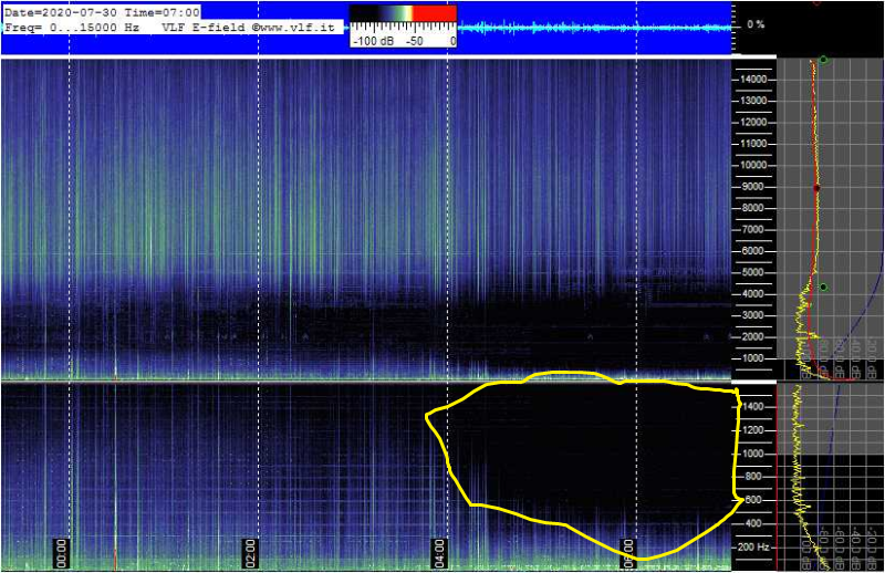 traviscarper888's tweet photo. just simply the extra energetic particle flow from the astronomical alignment! The Sirian binary Star systems electromagnetic field (Morphogenetic Field). Tomsk SRS, VLF SRS 7-29-2020 11pm PST #Lionsgate #Ascension #primarytimeline #mandelaeffect https://t.co/Lin41umIjE