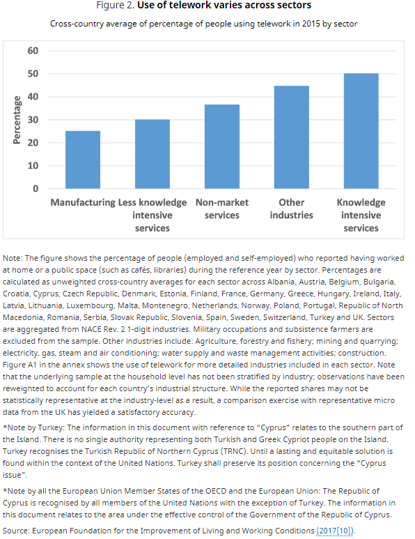 OECD Economics tweet media