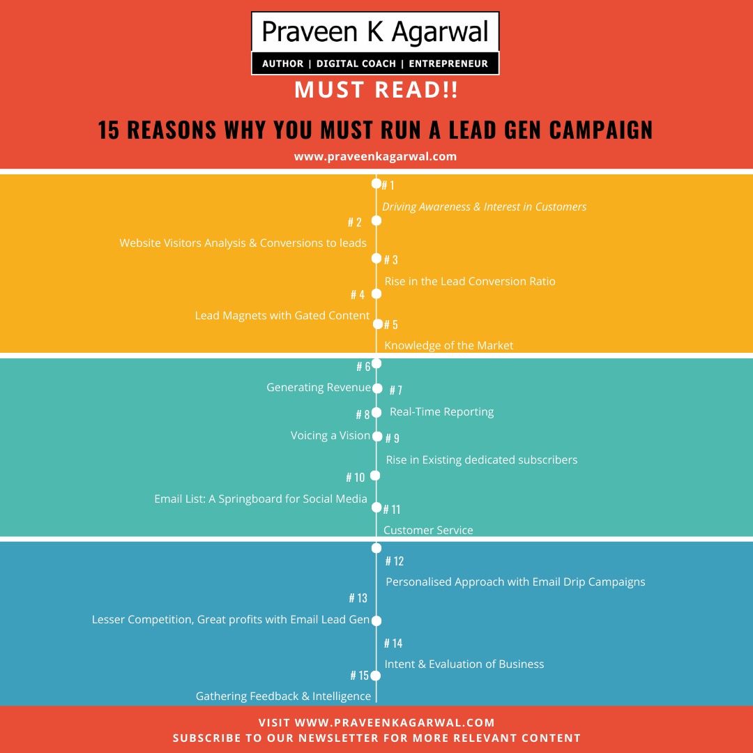 Pravinkagarwal's tweet photo. 15 Reasons why you must Run a Lead Generation Campaign &amp; Scale your business growth Exponentially.
Subscribe to our Newsletter | Visit: https://t.co/CX9dgPNpAp
#Digitalcoach #leadgenerationstrategy #leadgeneration #Training #digitalmarketingexpert #learndigitalmarketing https://t.co/Ty2ZAK9TIM