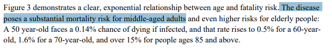 As they point out, this means the disease is remarkably deadly even for middle-aged people. A risk of 5 in 1,000 of death for an otherwise-healthy 60 year old is pretty massive!