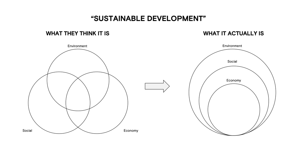 Afutami's tweet image. 5 Kesalahpahaman yang Paling Sering Kita Dengar tentang Krisis Iklim [A THREAD]: