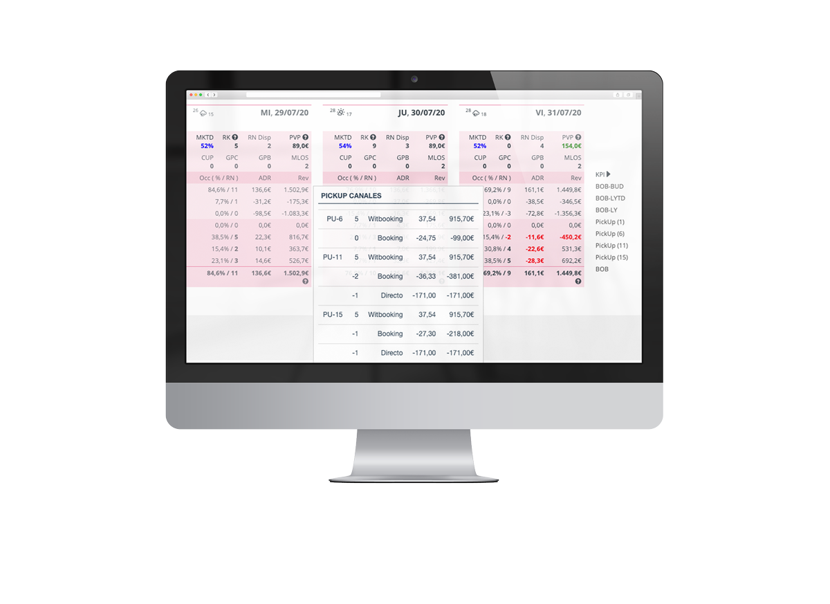 Añadimos una nueva funcionalidad a nuestra herramienta: el Pick Up por segmentos. ¡Seguimos pensando en #revenuemanagement! Solicitamos tu demo cutt.ly/vsM7kfL