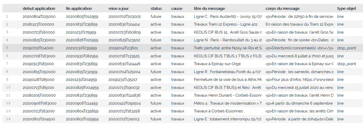 JeanLucPrat's tweet photo. Pour rester informé des travaux sur le réseau de transport en commun francilien, un nouveau jeu de données (source #vianavigo) dispo ici👉https://t.co/93PhDNITHz #opendata @IDFmobilites https://t.co/acmomyvIDZ