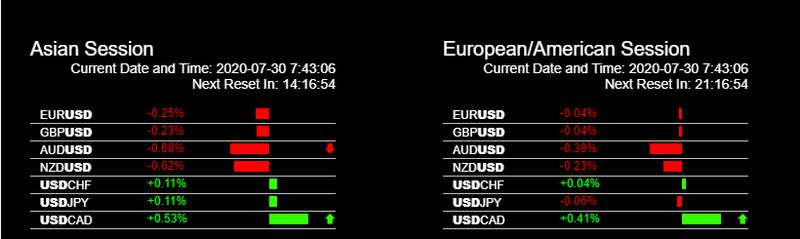 TradingDot1's tweet photo. What to Trade today ?

The USD dropped again overnight after the rather uneventful FOMC rate decision, but the selling slowed a little as seen in Asian session today. However, the USD remains the poorest player for the week. 
https://t.co/mPHalg3G6G https://t.co/Kc18A6diLK