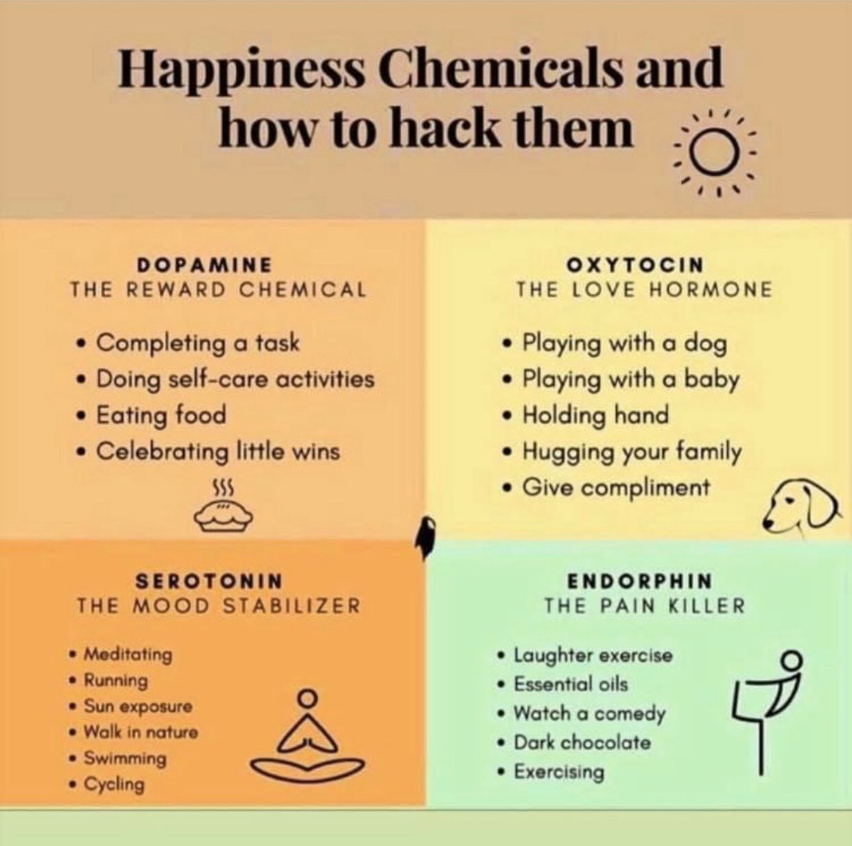 It’s really good to keep in check with yourself and know how to boost your mood 👌 

#healthyminds #moodbooster #healthychemicals #knowledgeispower 

Thank you Natalie Slowey for the visual🙌