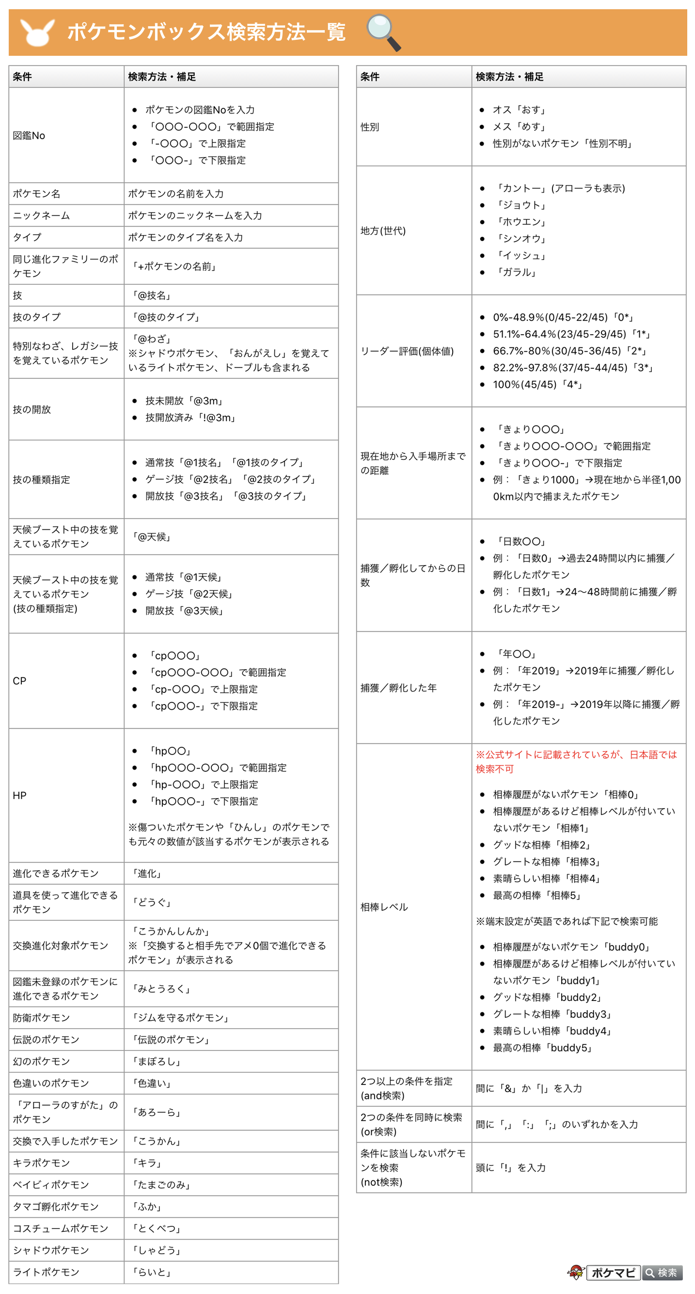 ポケモンgo攻略情報 ポケマピ ポケモンボックス検索方法一覧 ポケモンボックスの検索欄に検索ワードを入力することで 該当の ポケモンに絞って表示できます 組み合わせてさらに細かい検索をすることも可能なので 参考にしてみてください 詳細は