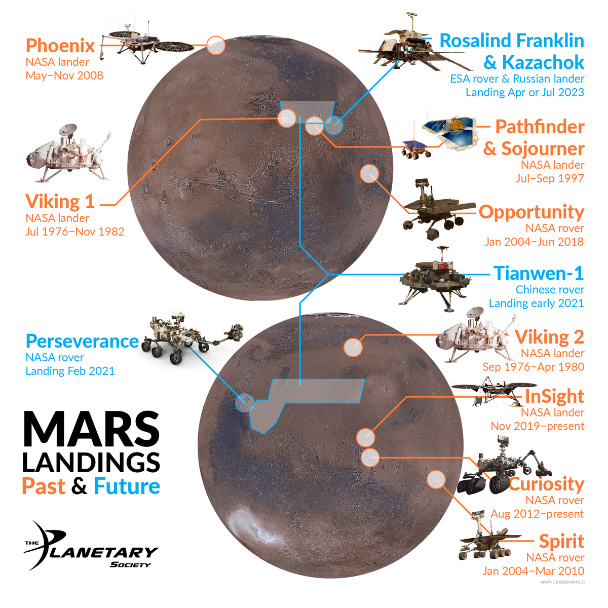 Выполнять задания марс. Карта Марса для высадки. Исследования Марса инфографика. Миссии на Марс инфографика. Карта марсоходов на Марсе.